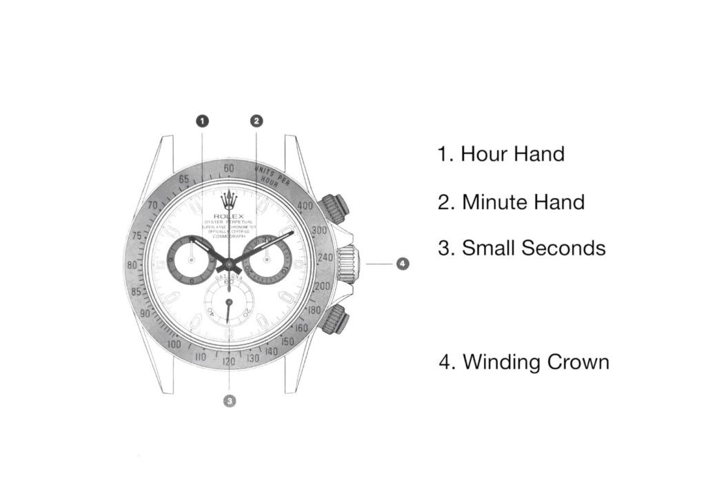 Chức năng của đồng hồ Rolex Daytona